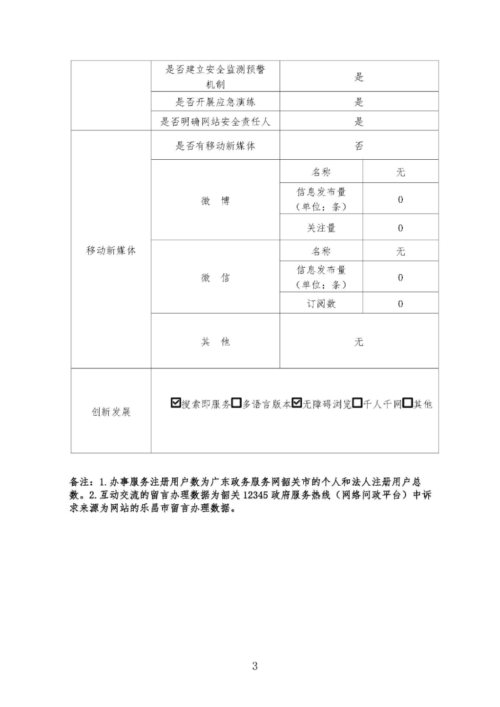 2020年度政府網(wǎng)站工作年度報(bào)表_頁面_3.jpg