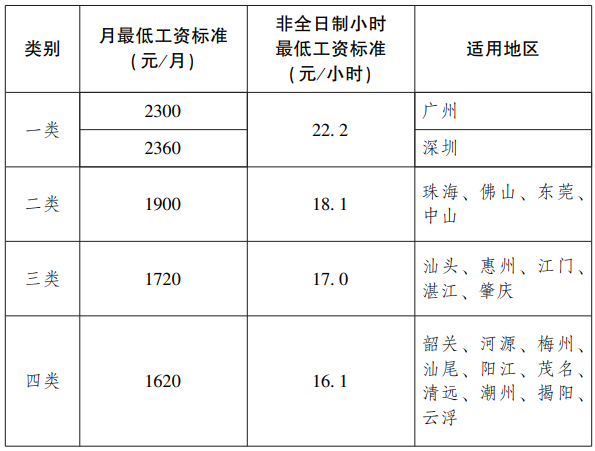 自動(dòng)轉(zhuǎn)存圖片