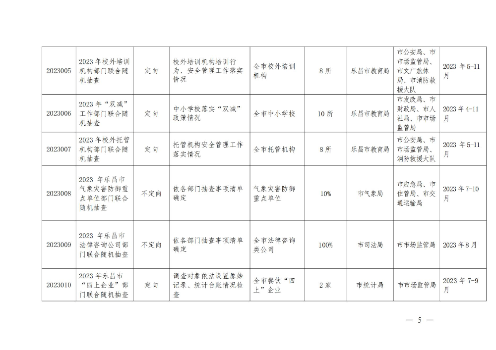 關(guān)于印發(fā)樂昌市市場監(jiān)管領(lǐng)域2023年度部門聯(lián)合“雙隨機、一公開”抽查工作計劃的通知_04.jpg