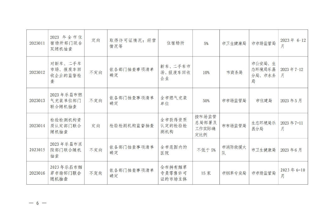 關(guān)于印發(fā)樂昌市市場監(jiān)管領(lǐng)域2023年度部門聯(lián)合“雙隨機、一公開”抽查工作計劃的通知_05.jpg