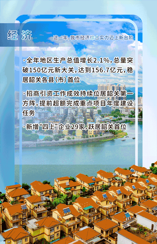24經(jīng)濟(jì)-恢復(fù)的.gif