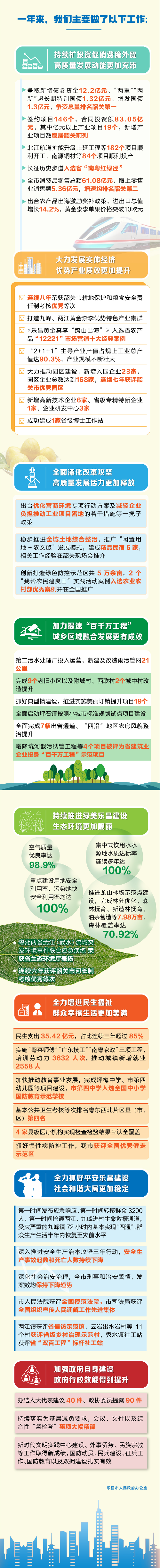 速看！2024年樂昌市政府工作回顧出爐！.jpg