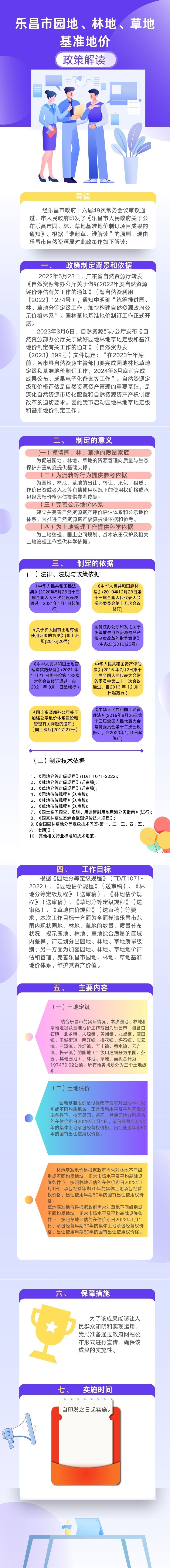 政策解讀：《關(guān)于公布樂昌市園、林、草地基準地價制訂項目成果的通知》政策解讀.jpg