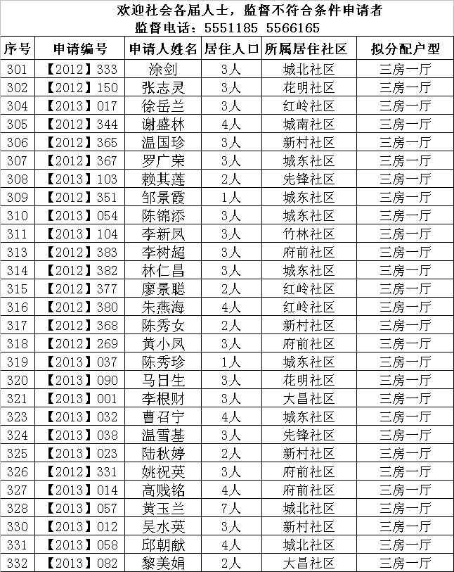 2013年樂昌市第一批長嶺頭經(jīng)適房擬分配對象名單.jpeg