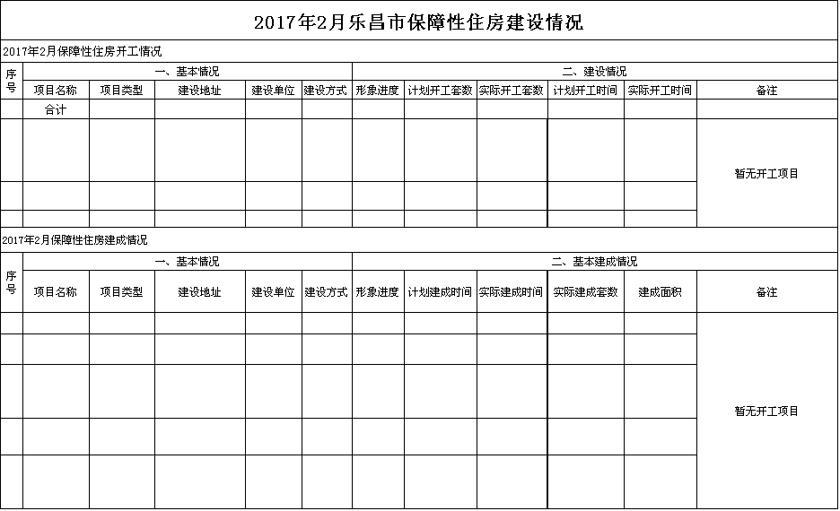 2017年2月樂昌市保障性住房建設(shè)情況.png