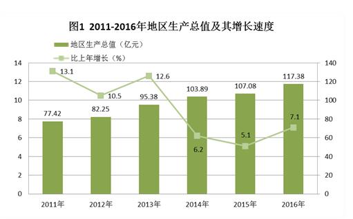 C:UsersAdministratorDesktop？6年樂昌市統(tǒng)計公報.jpg