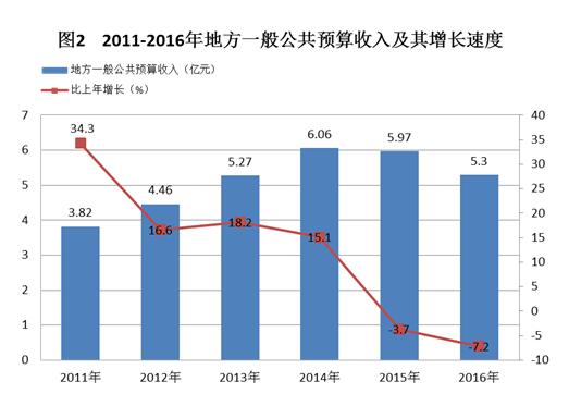 C:UsersAdministratorDesktop？6年樂昌市統(tǒng)計公報.jpg