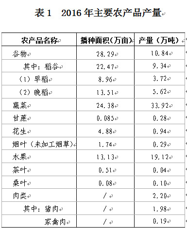 C:UsersAdministratorDesktop？6年樂昌市統(tǒng)計公報u88681.jpg